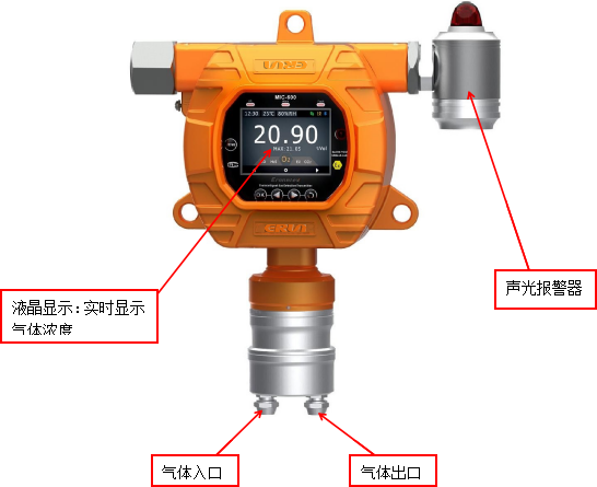 ERUN-PG51S1234YF型固定在線式四氟丙烯R1234yf氣體檢測報警儀