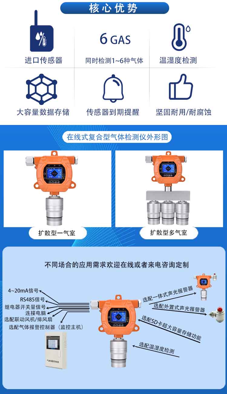 在線式HFO1234YF氟利昂泄漏報警探測器_固定式四氟丙烯R1234yf氣體濃度檢測儀