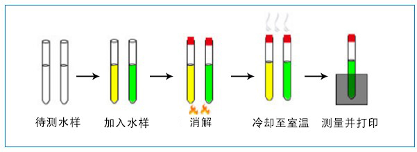 高錳酸鹽指數(shù)測(cè)定儀檢測(cè)步驟詳解